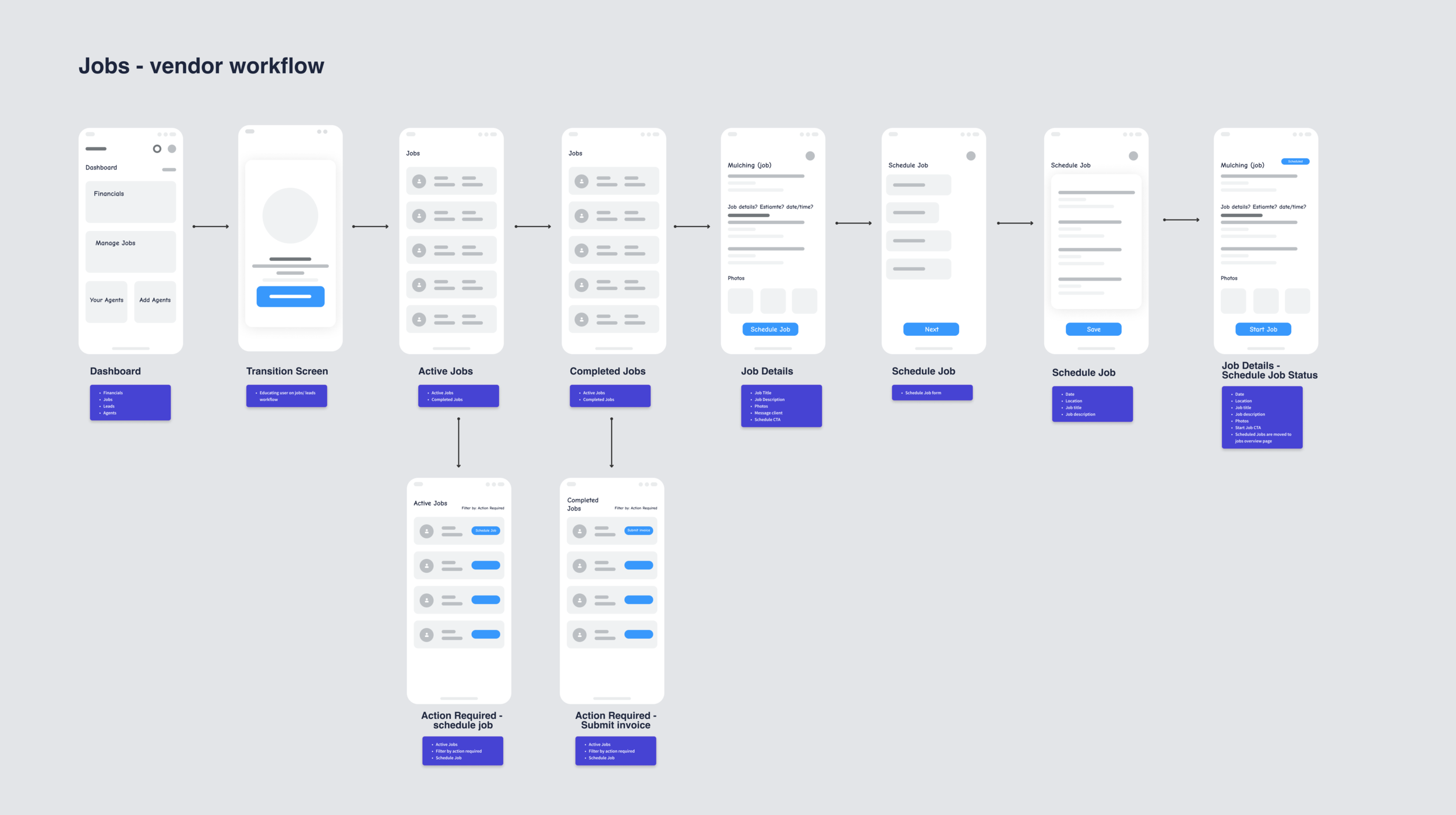 Vendor jobs workflow wireframe