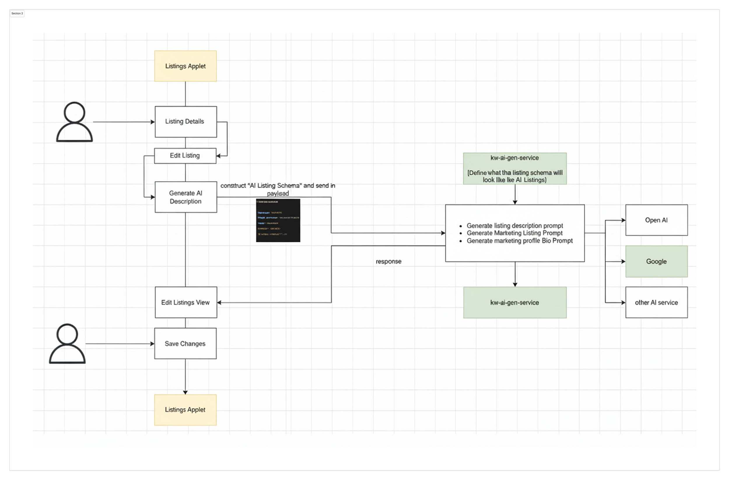 AI Property Listings wireframes — Internal Listings flow